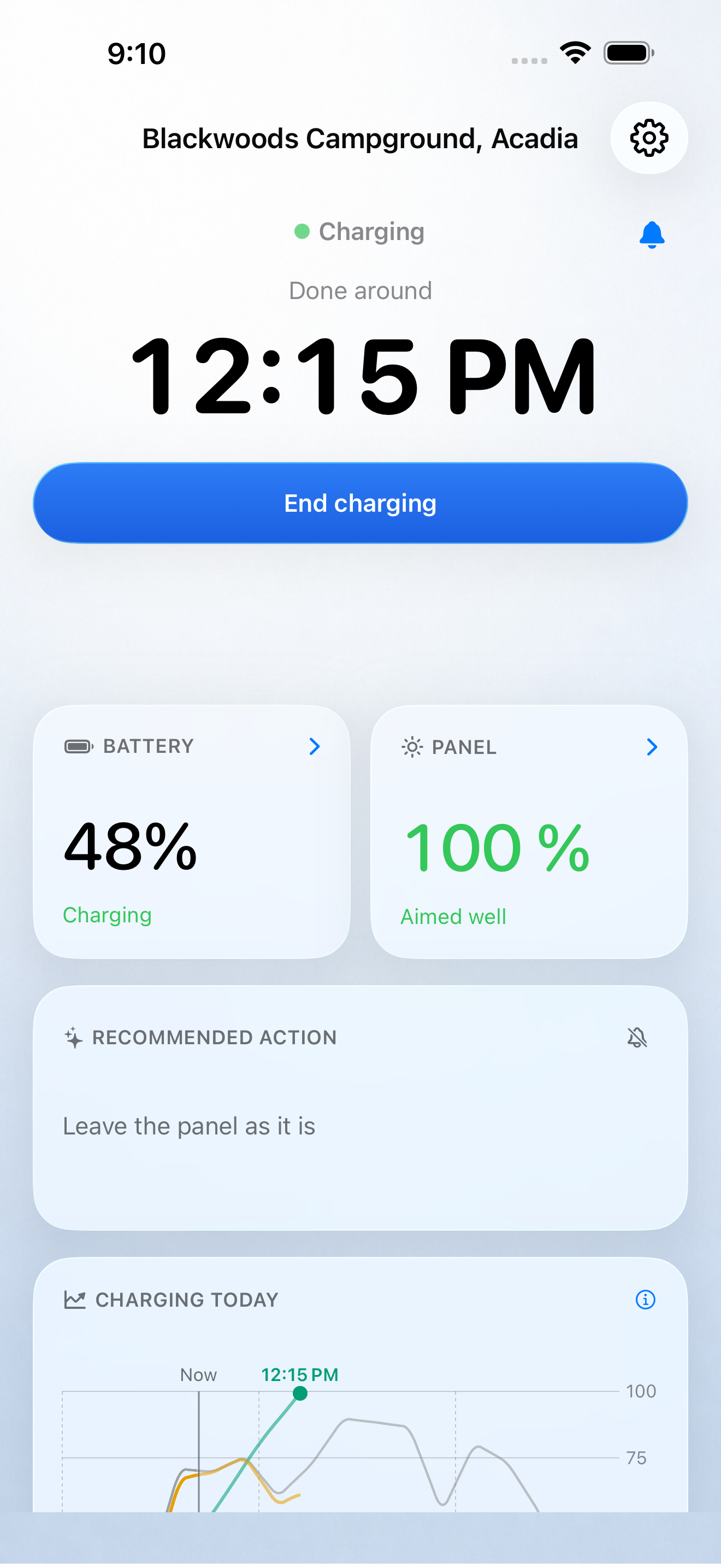 Selby Solar charging progress and solar forecast